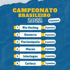 Brasil Hóquei » Confira a Classificação atualizada do Campeonato Brasileiro  Masculino e Feminino