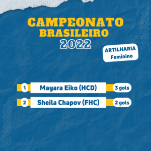 Competições  Campeonato Brasileiro Adulto Masculino 2022